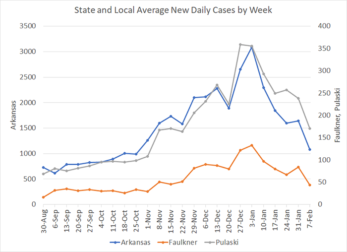 /uploadedimages/News/News_Releases/20210212-4 Average Cases per week.png